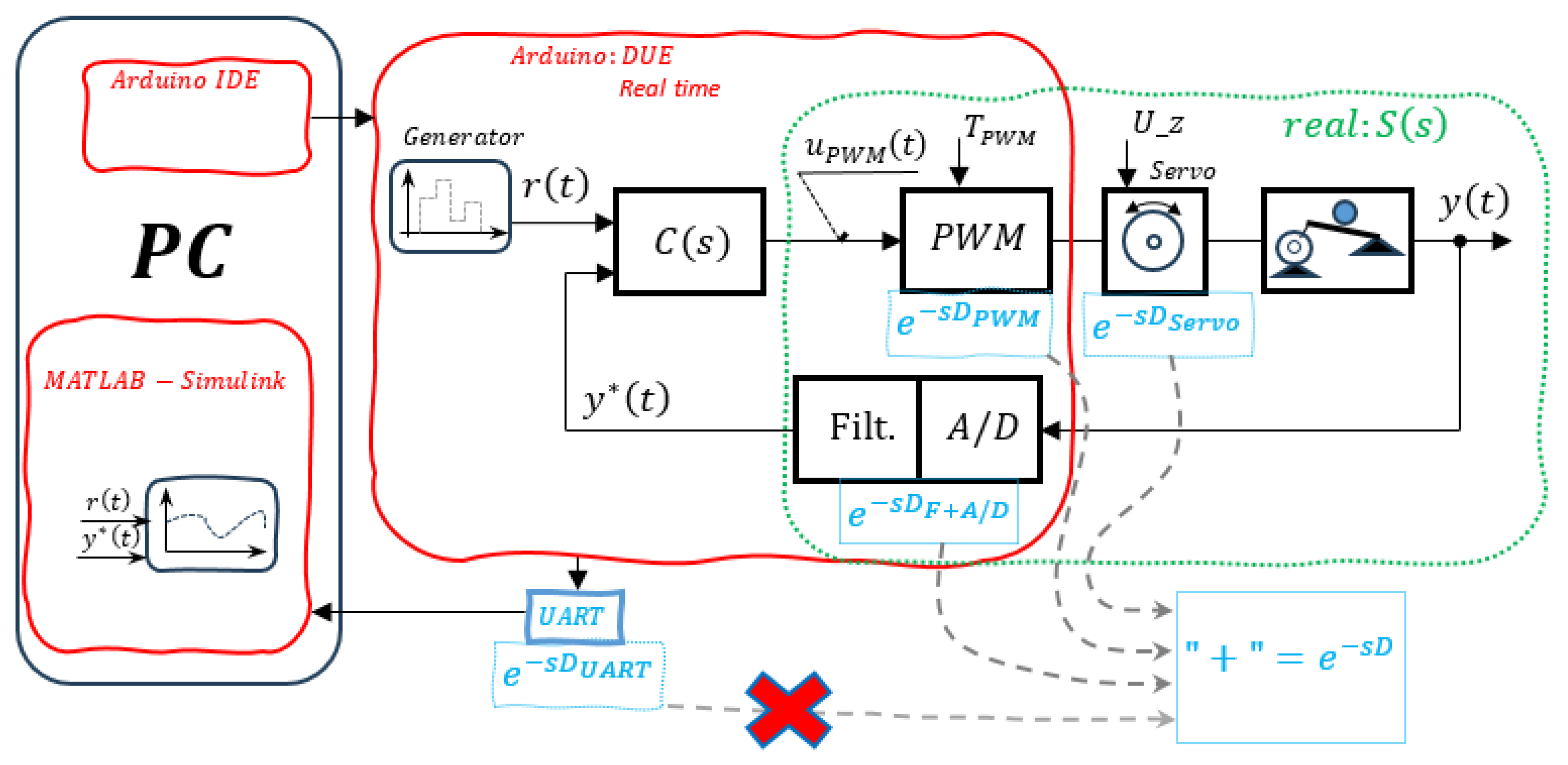 Electronics 14 01695 g010