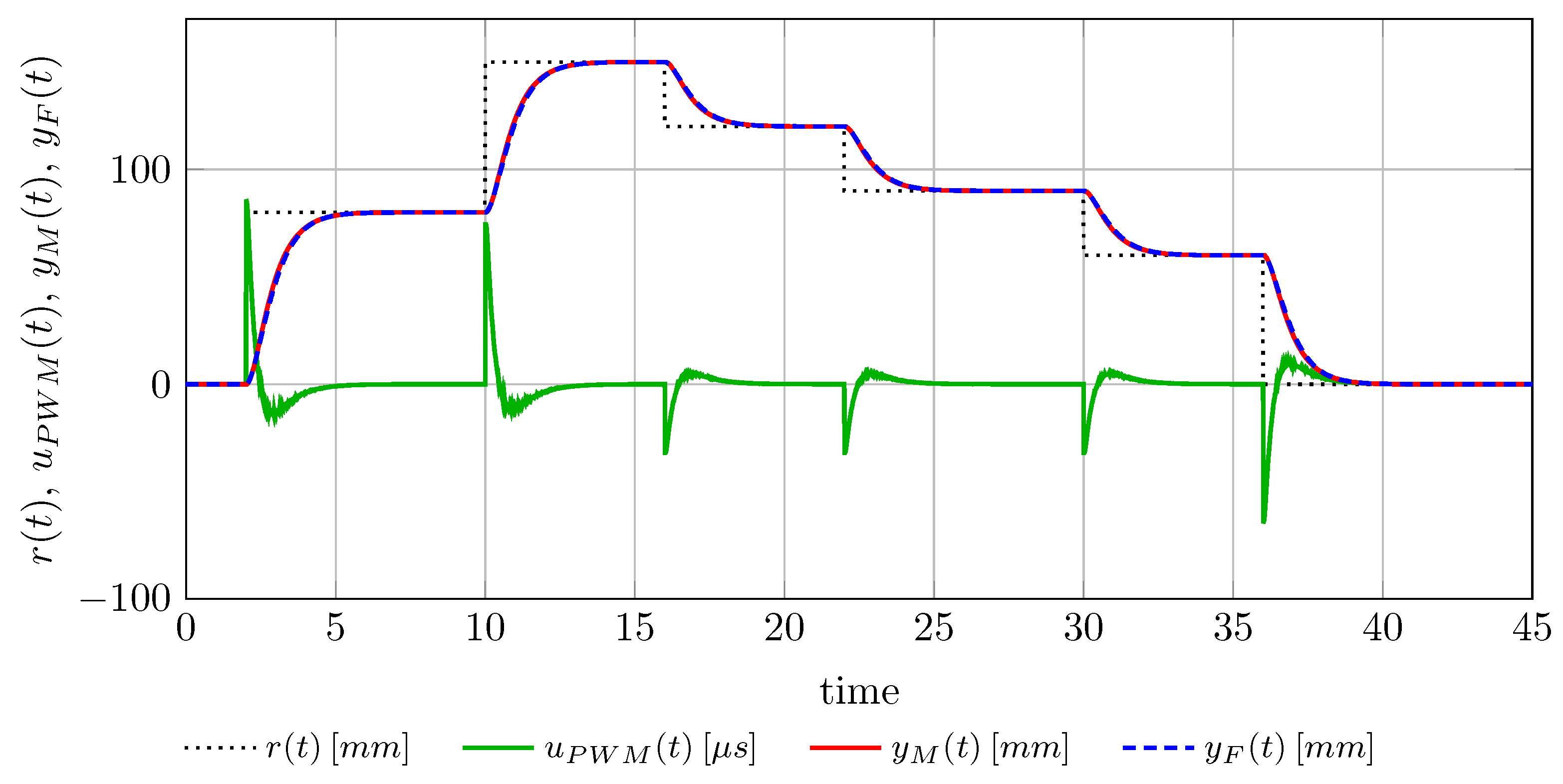 Electronics 14 01695 g014