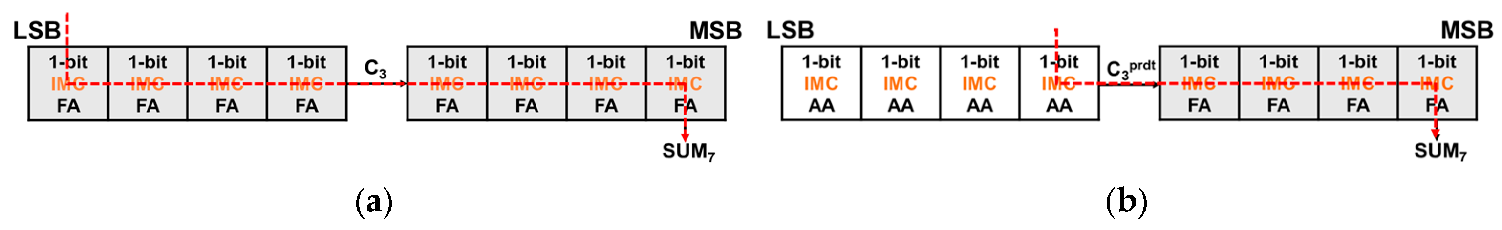 Electronics 14 01702 g007