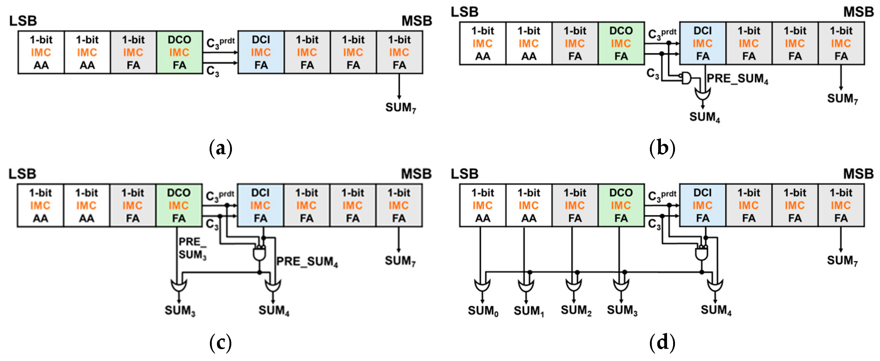 Electronics 14 01702 g009