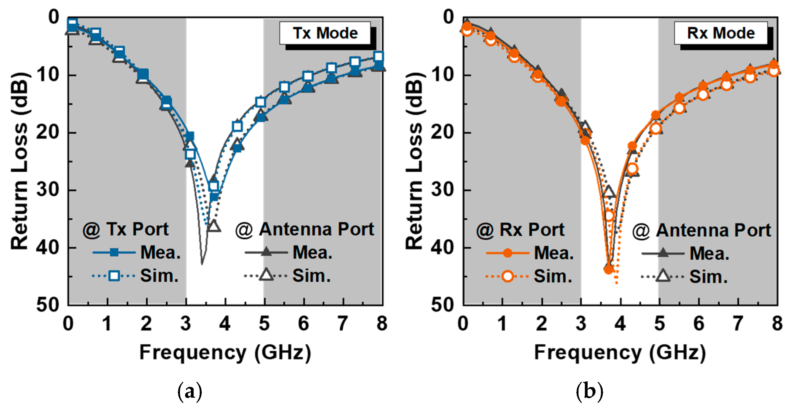 Electronics 14 01707 g007