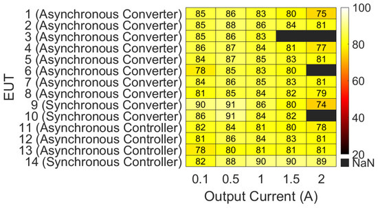 Electronics 14 01712 g0a1