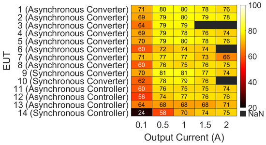 Electronics 14 01712 g0a2
