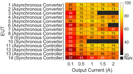 Electronics 14 01712 g0a3
