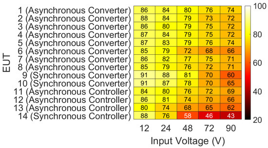 Electronics 14 01712 g0a4