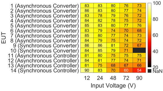 Electronics 14 01712 g0a5
