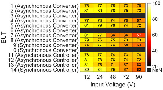Electronics 14 01712 g0a6