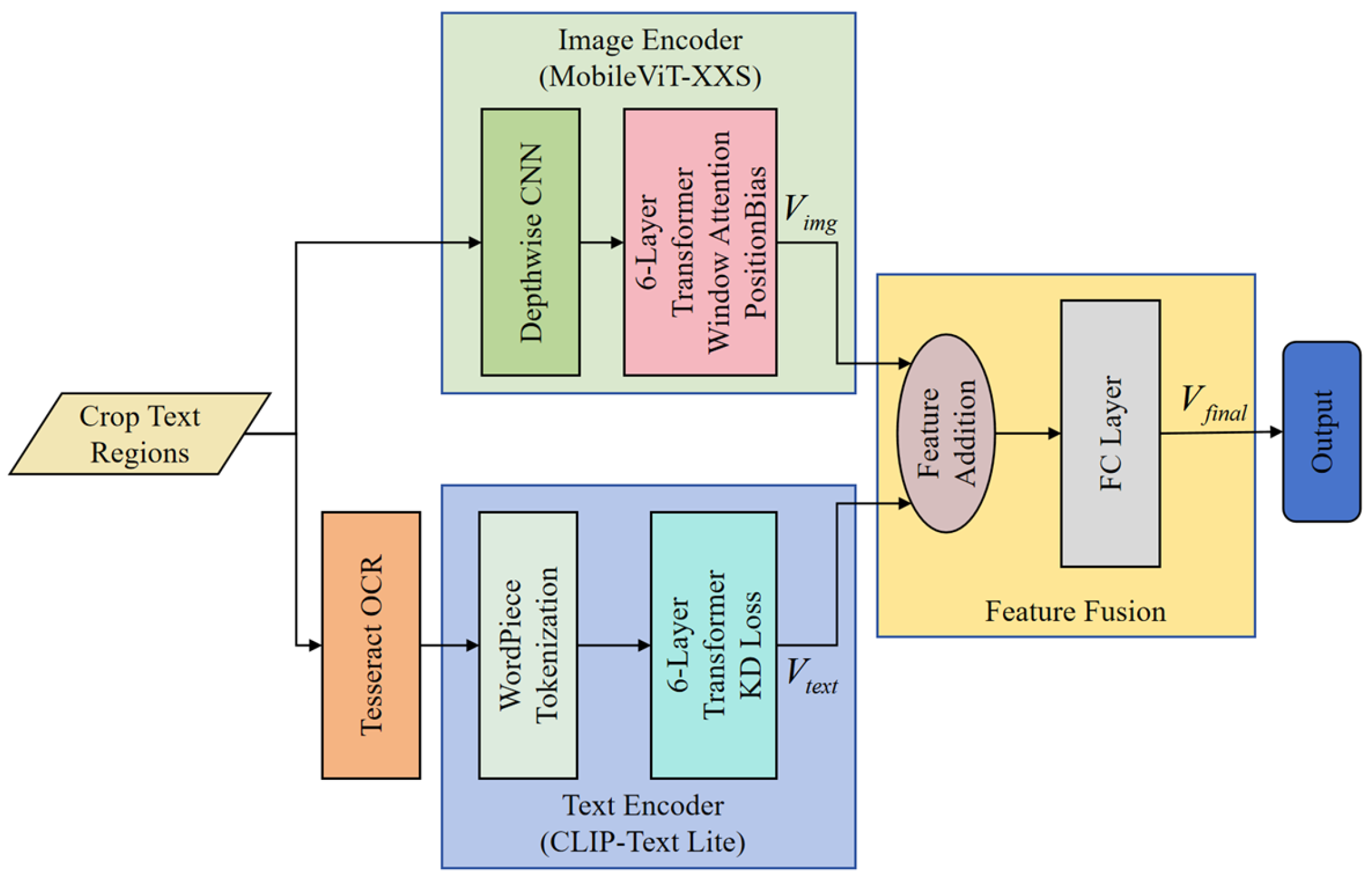 Electronics 14 01717 g003