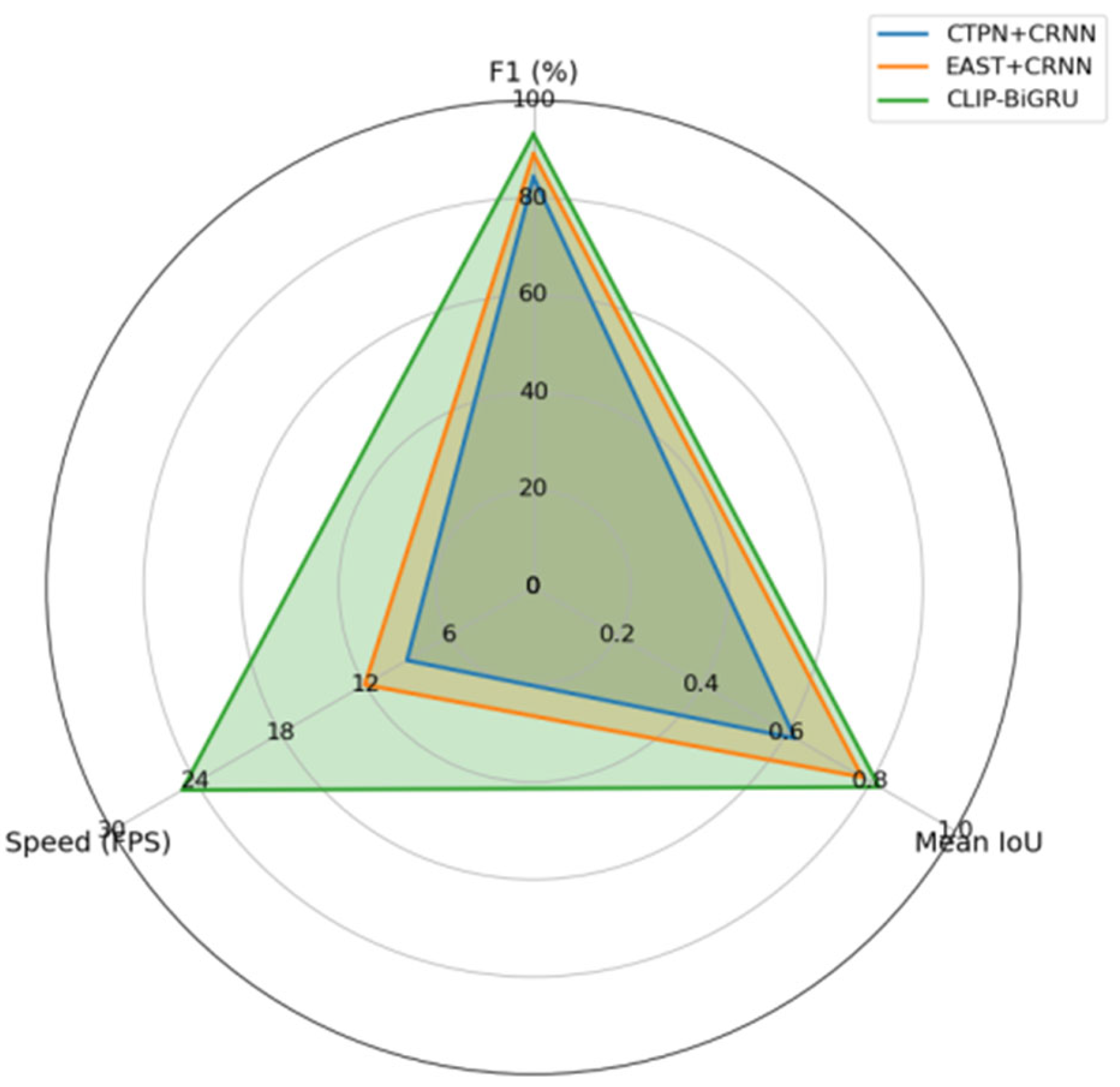 Electronics 14 01717 g006