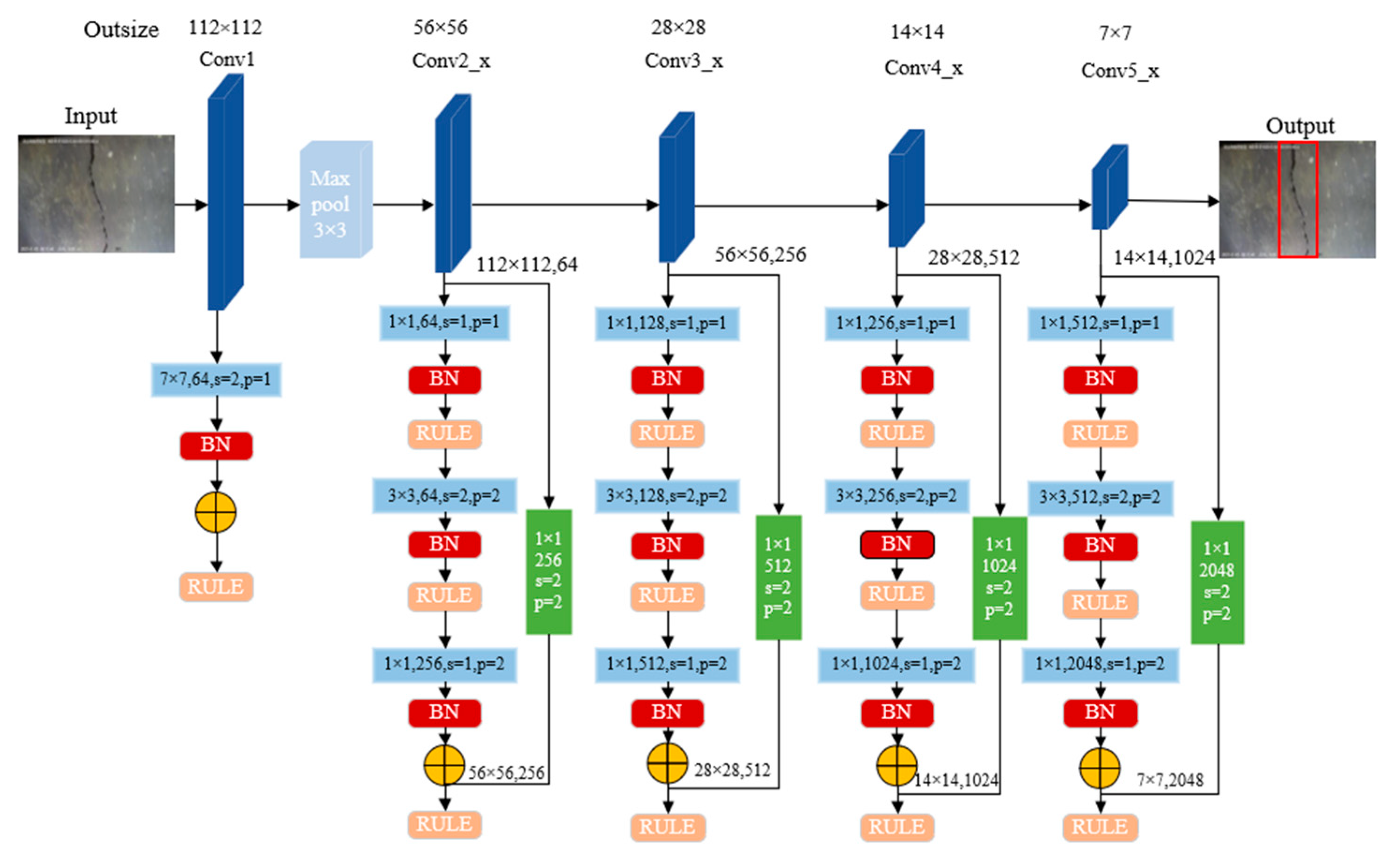 Electronics 14 01720 g002