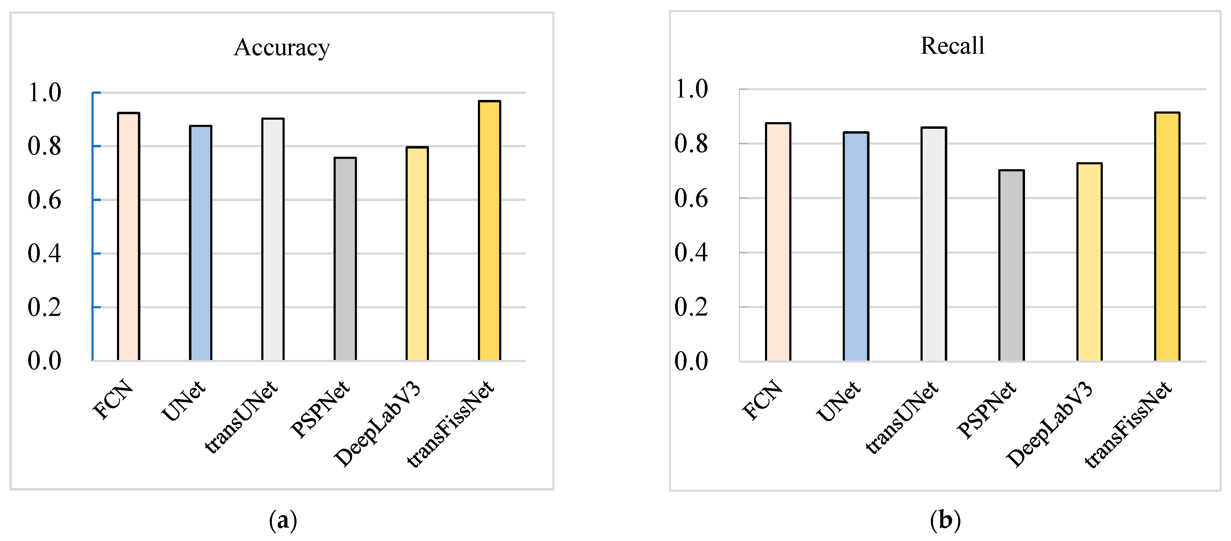 Electronics 14 01720 g009