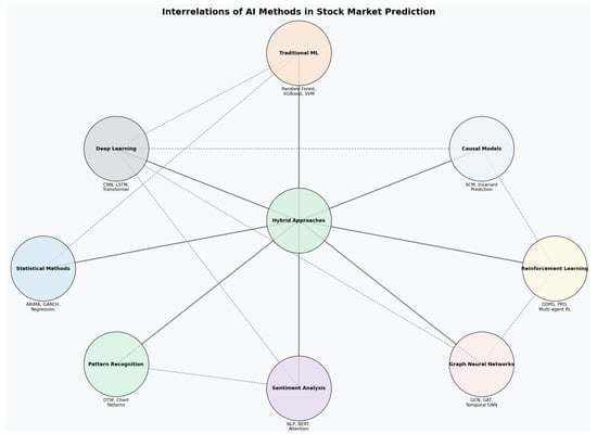 Artificial Intelligence vs. Efficient Markets: A Critical Reassessment ...