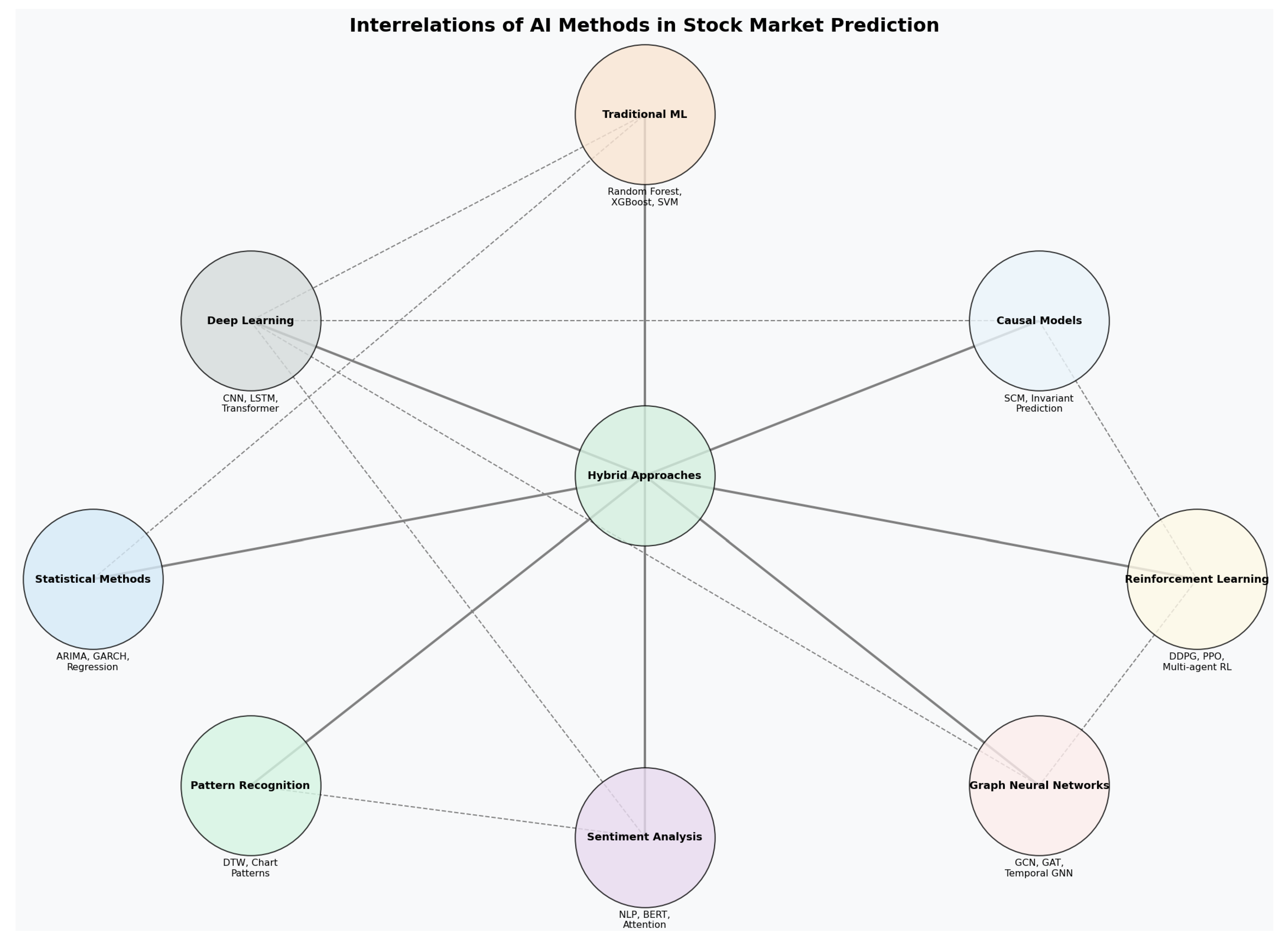 Artificial Intelligence vs. Efficient Markets: A Critical Reassessment ...