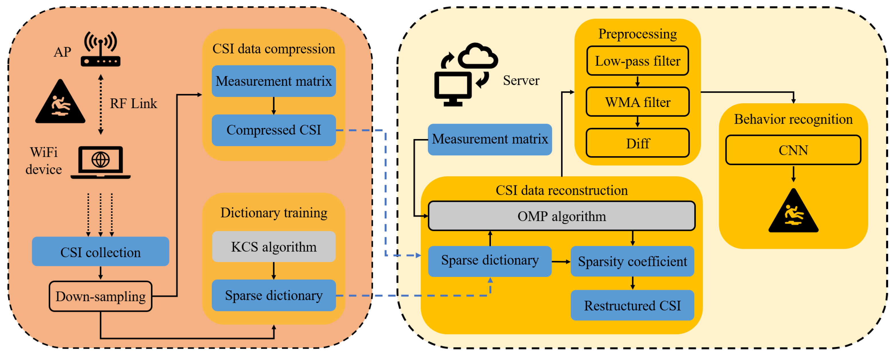 Electronics 14 01727 g003