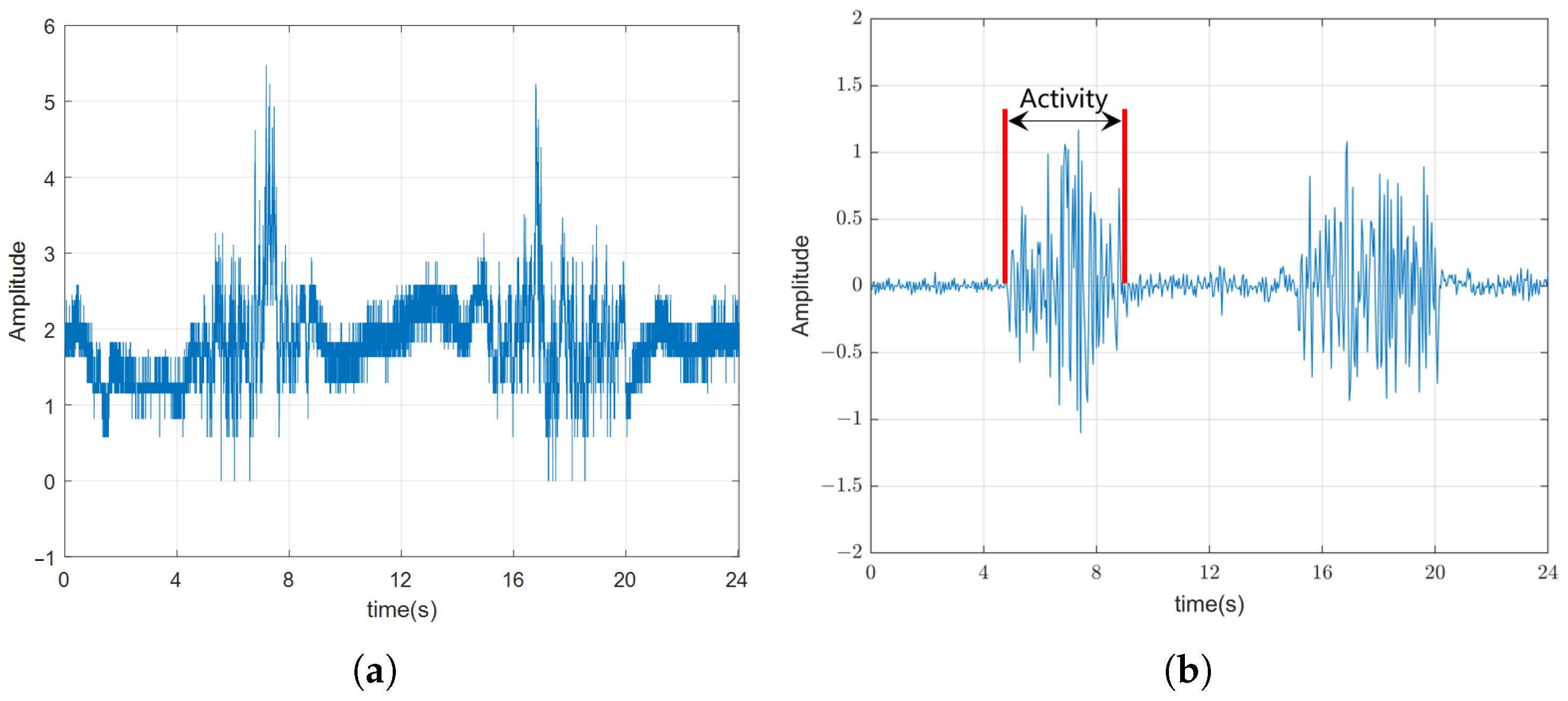 Electronics 14 01727 g005