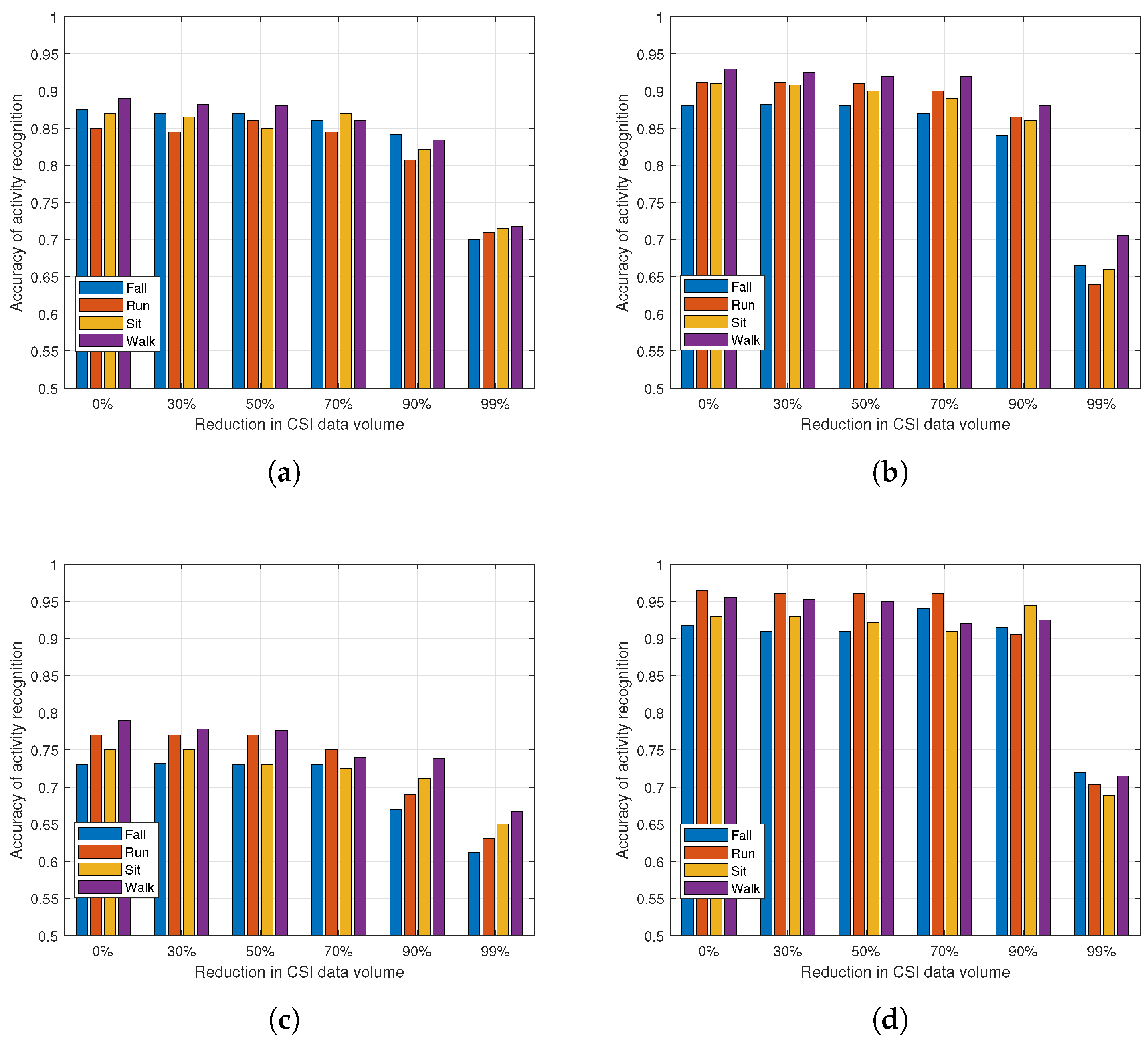 Electronics 14 01727 g011