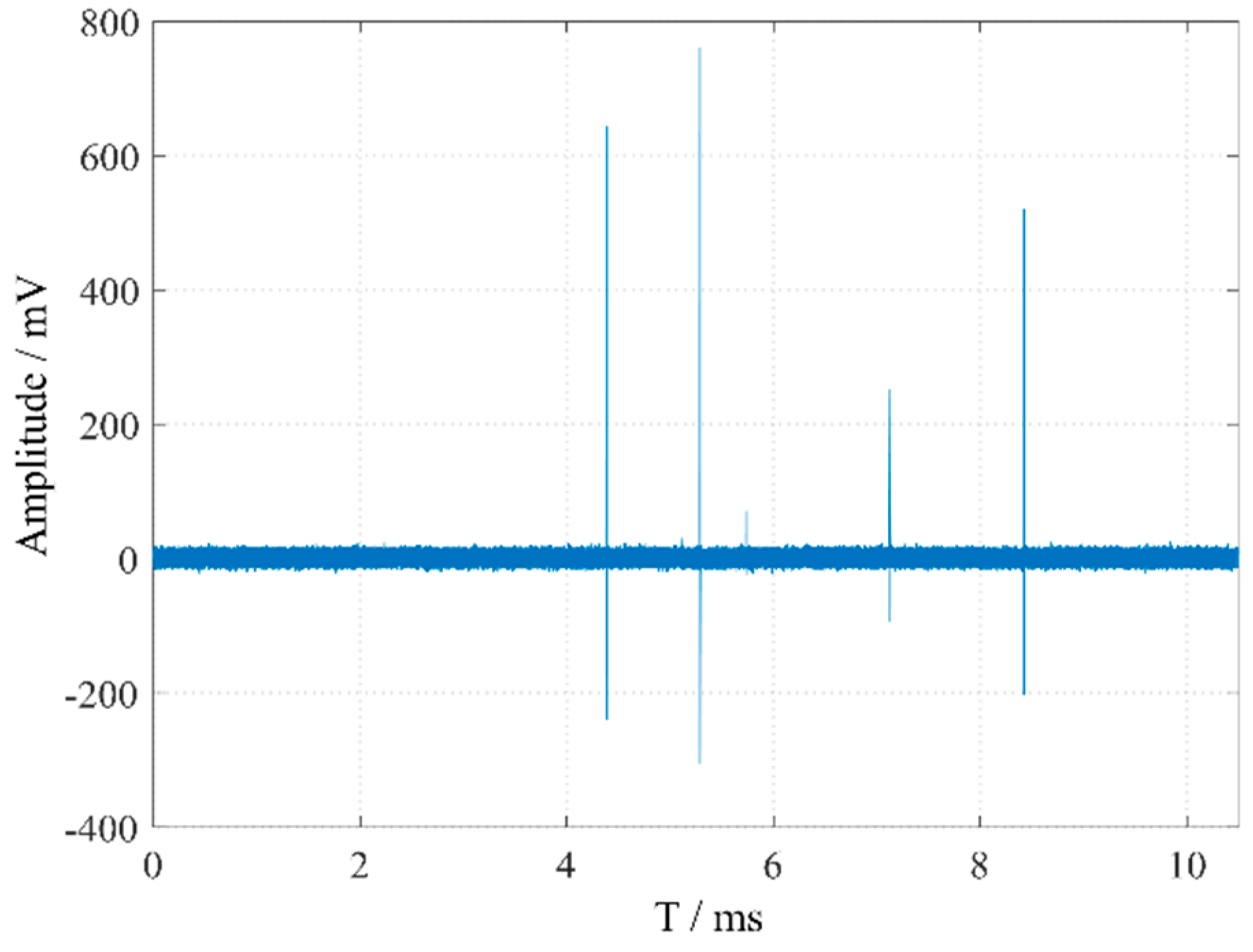 Electronics 14 01730 g003