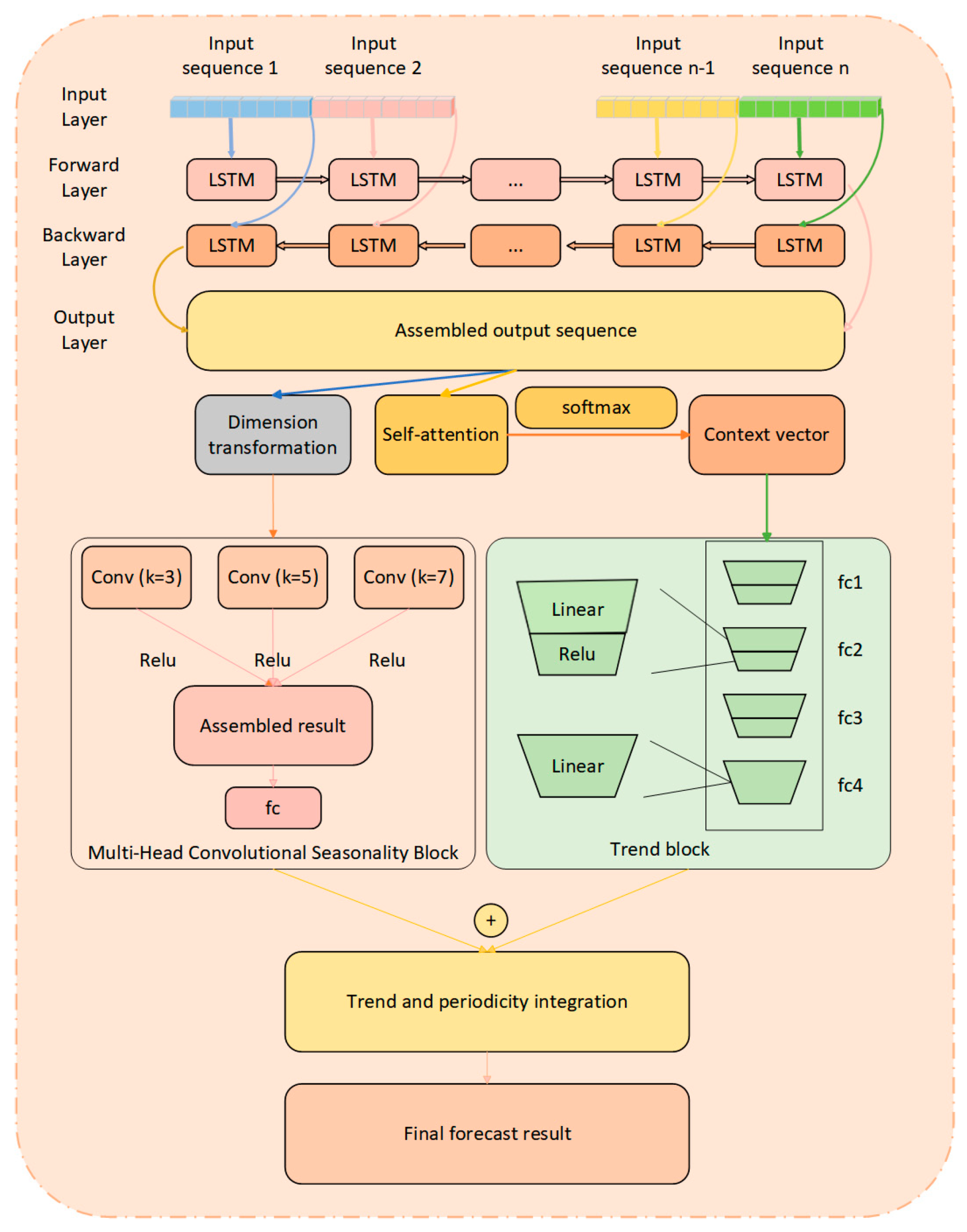Electronics 14 01734 g004