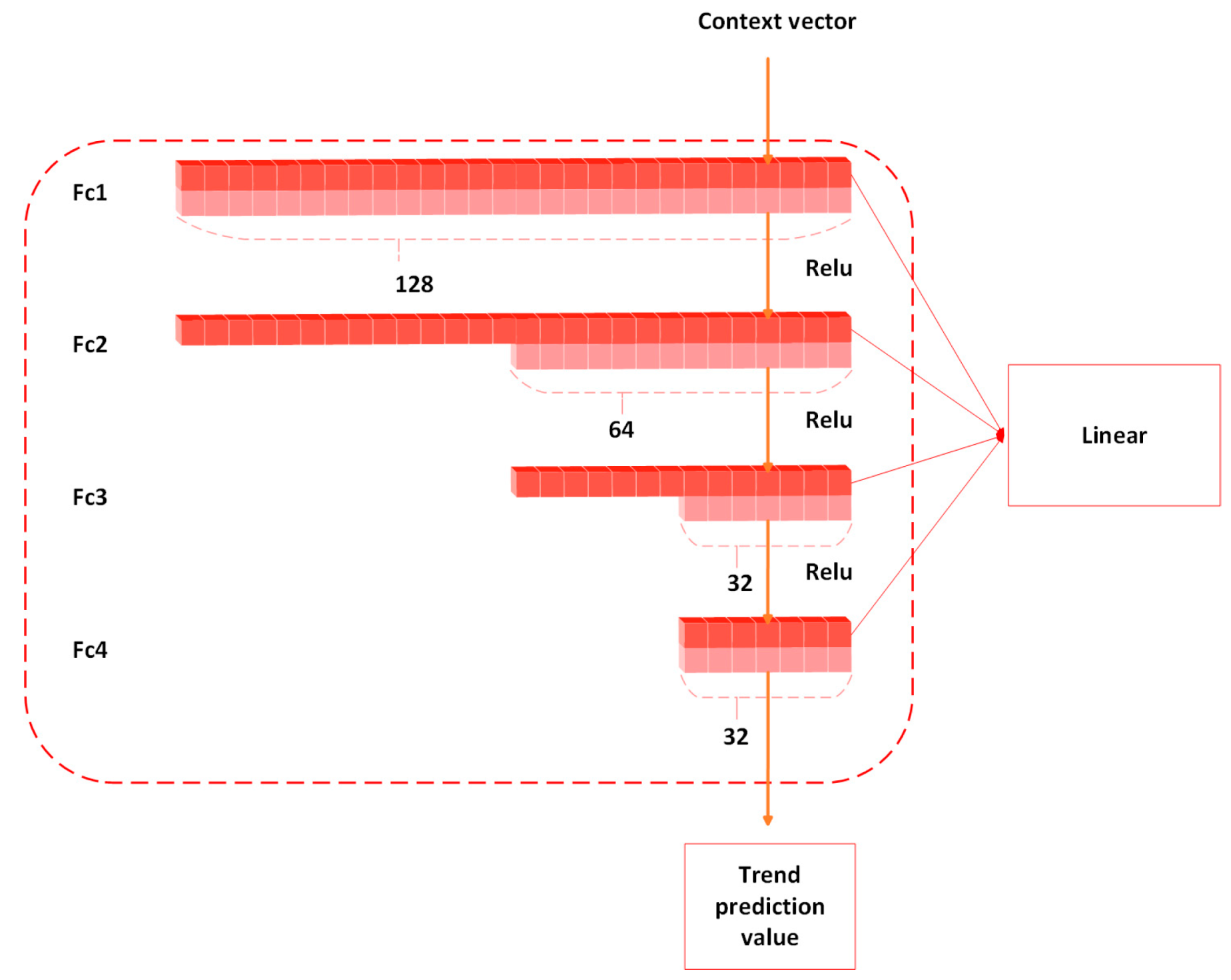 Electronics 14 01734 g005