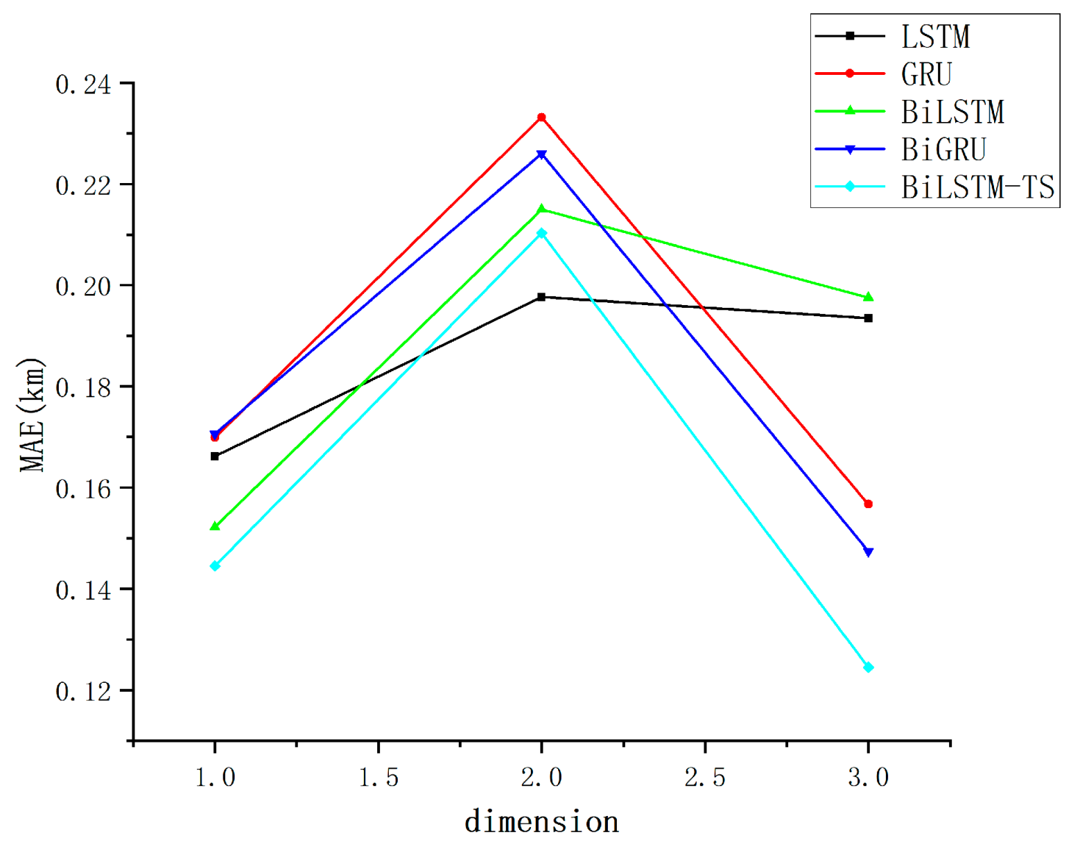 Electronics 14 01734 g008