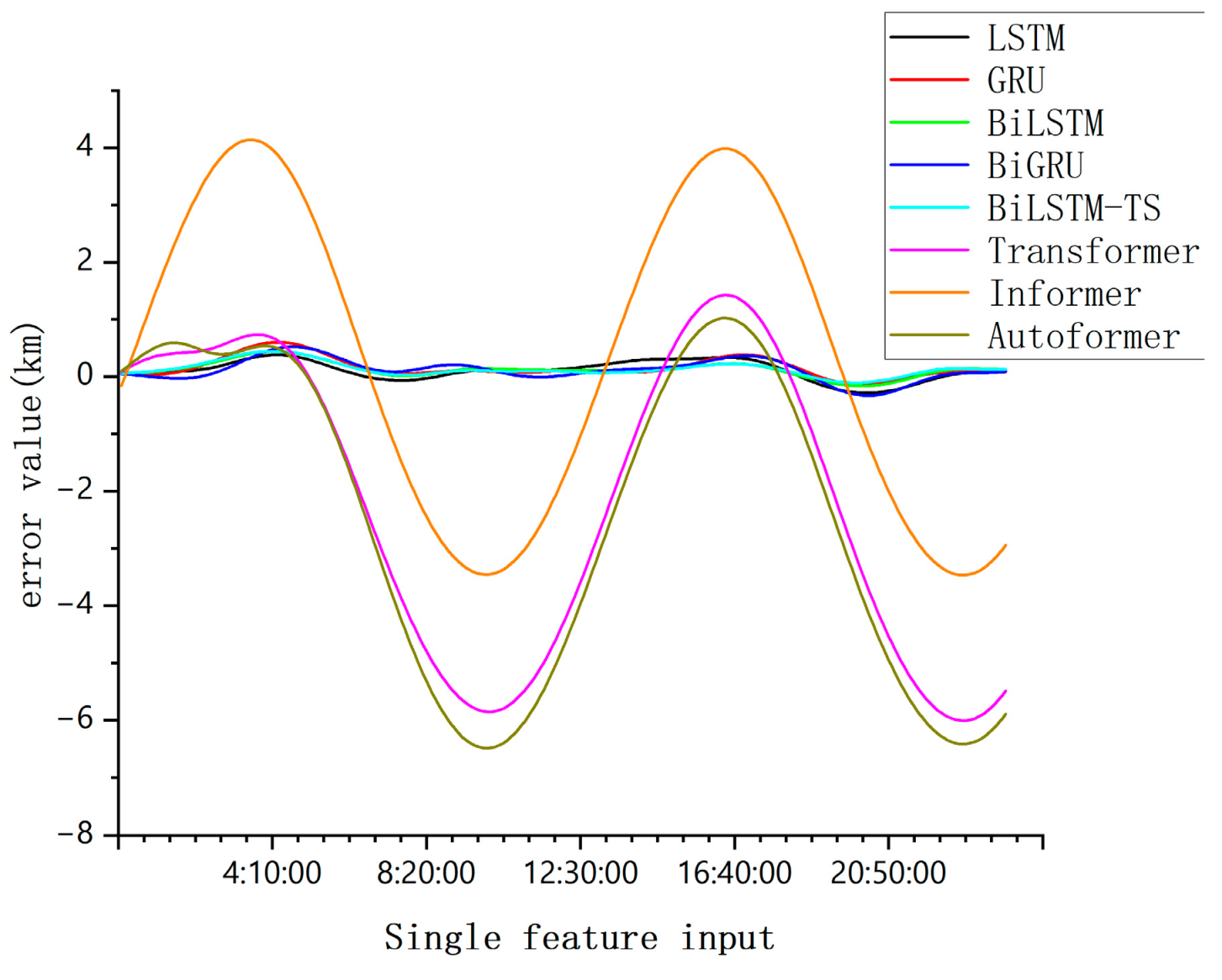 Electronics 14 01734 g010
