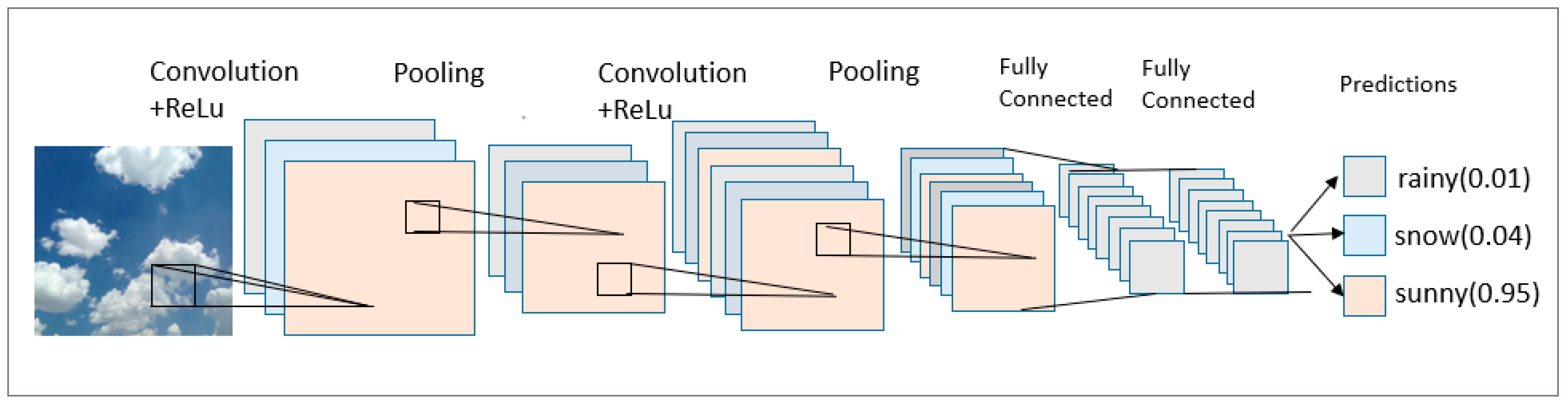 Electronics 14 01740 g001