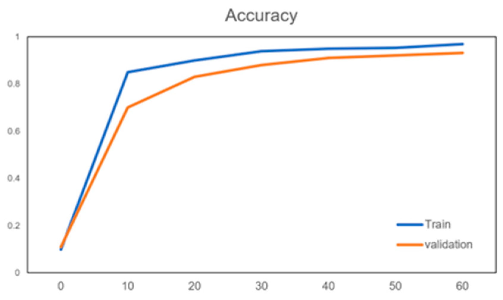 Electronics 14 01740 g005
