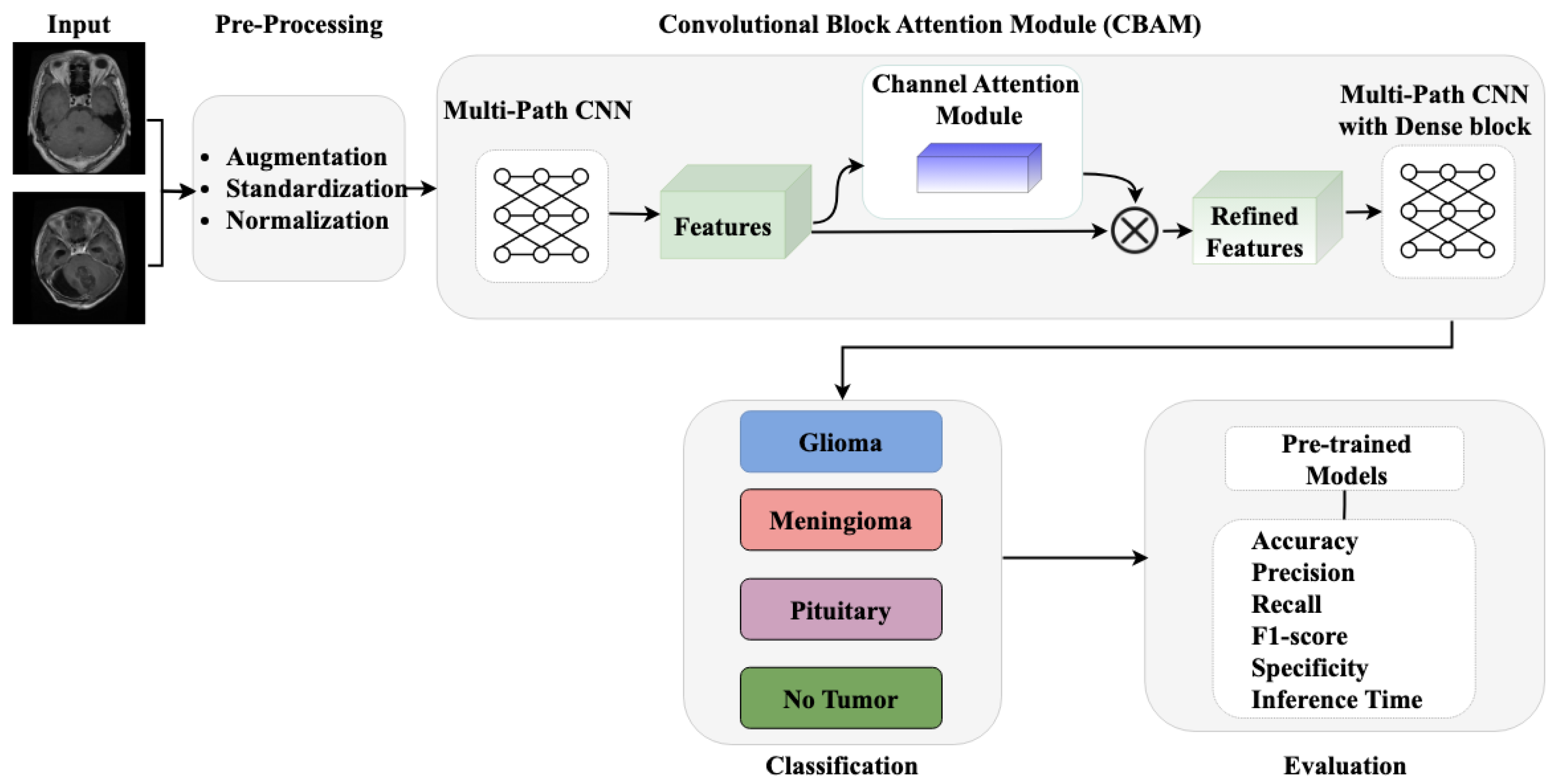 Electronics 14 01741 g001