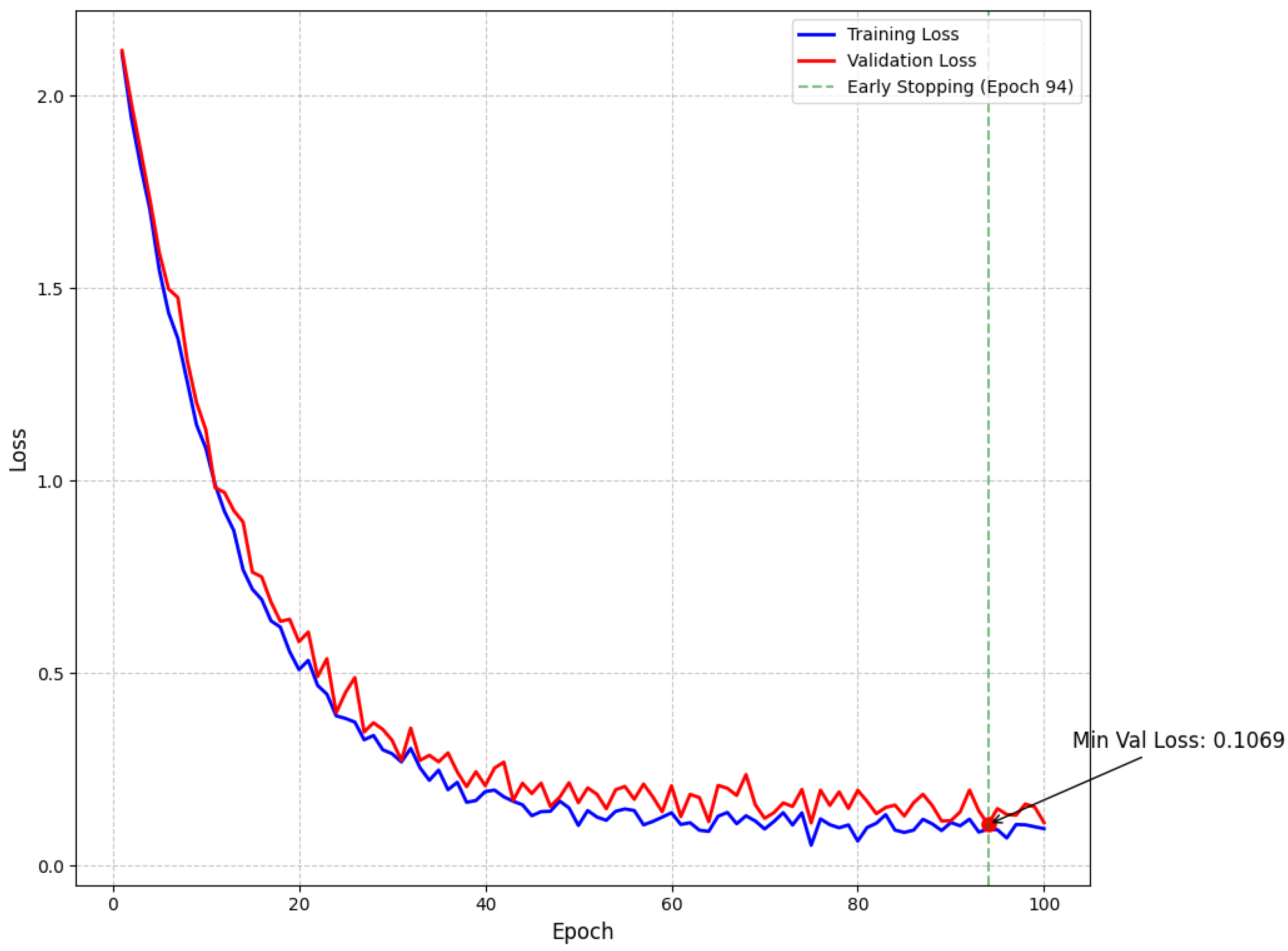 Electronics 14 01741 g005