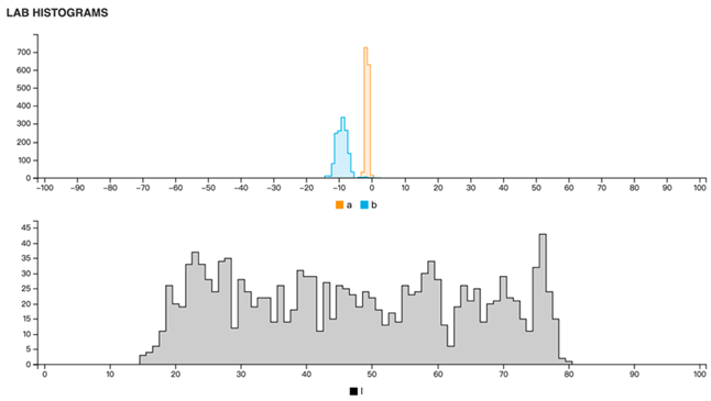 Electronics 14 01745 i003