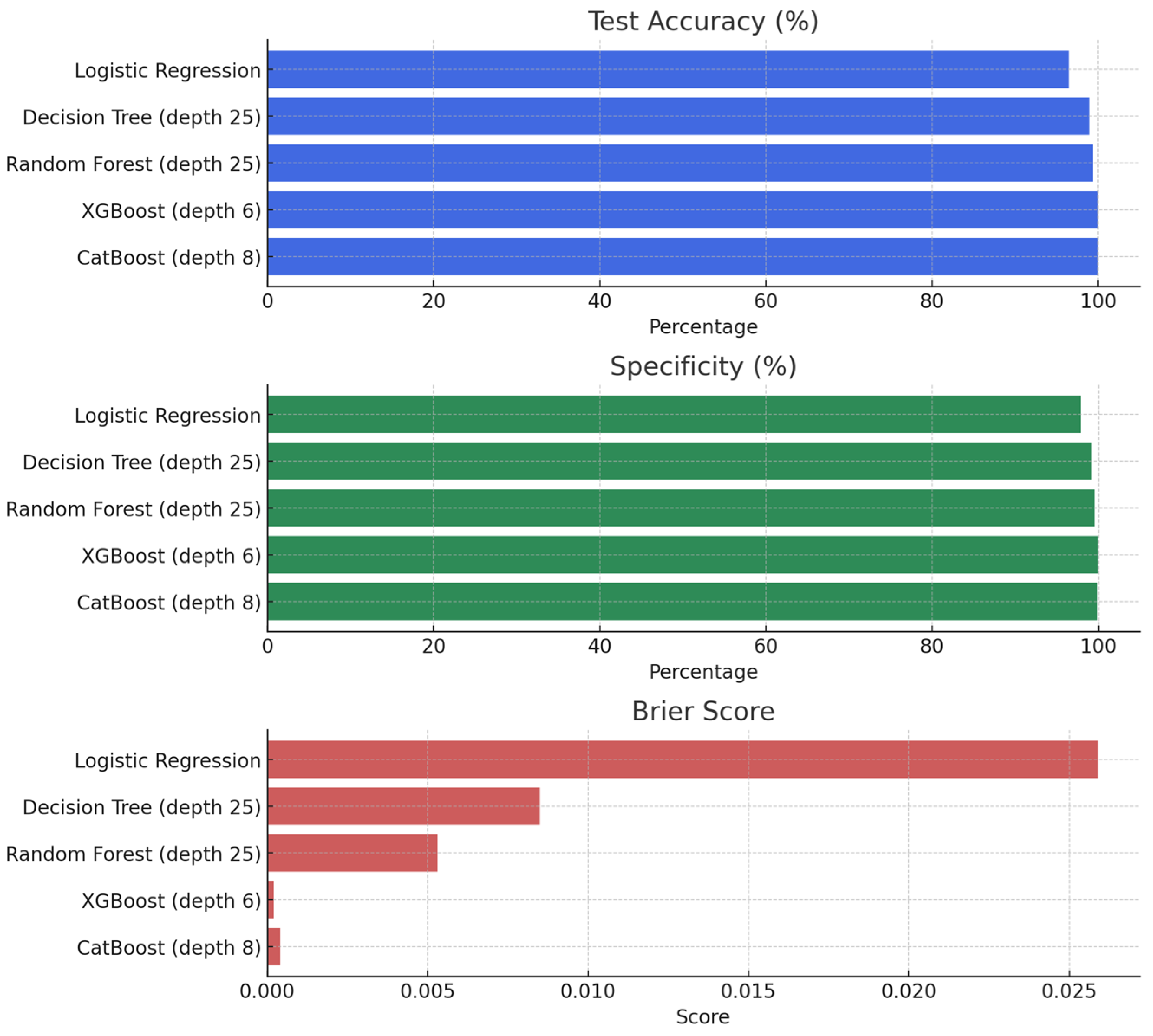 Electronics 14 01754 g008