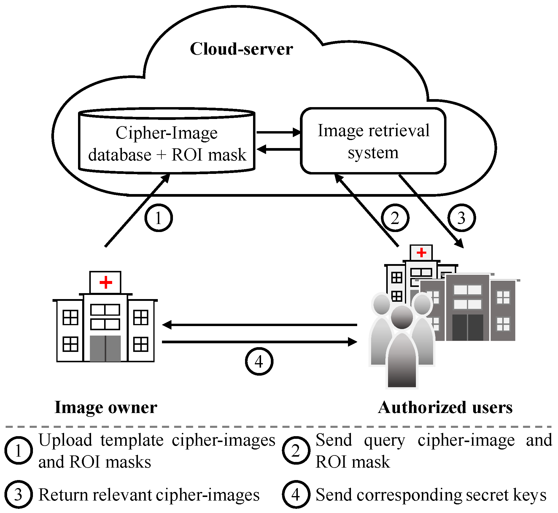 Electronics 14 01759 g002