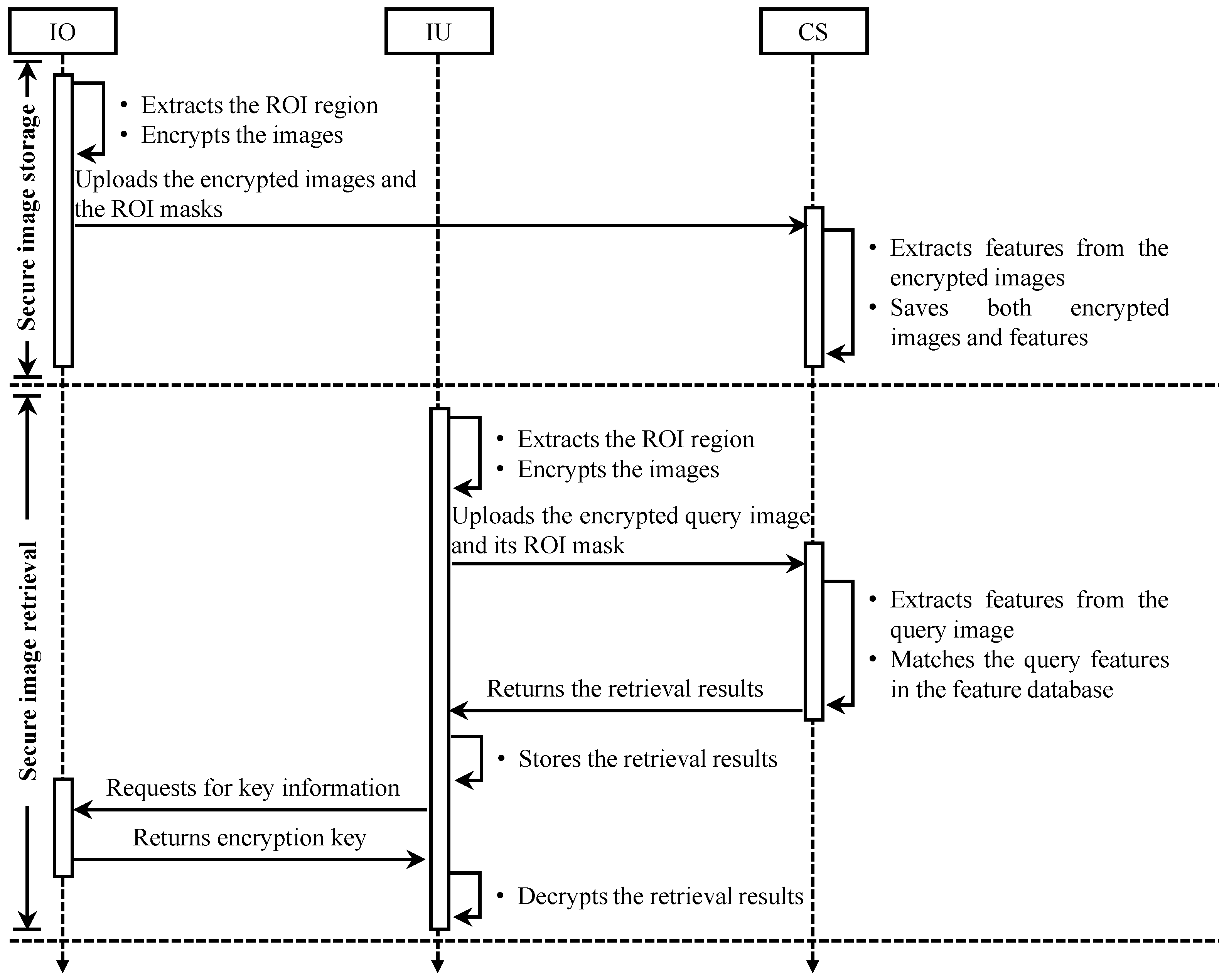 Electronics 14 01759 g003