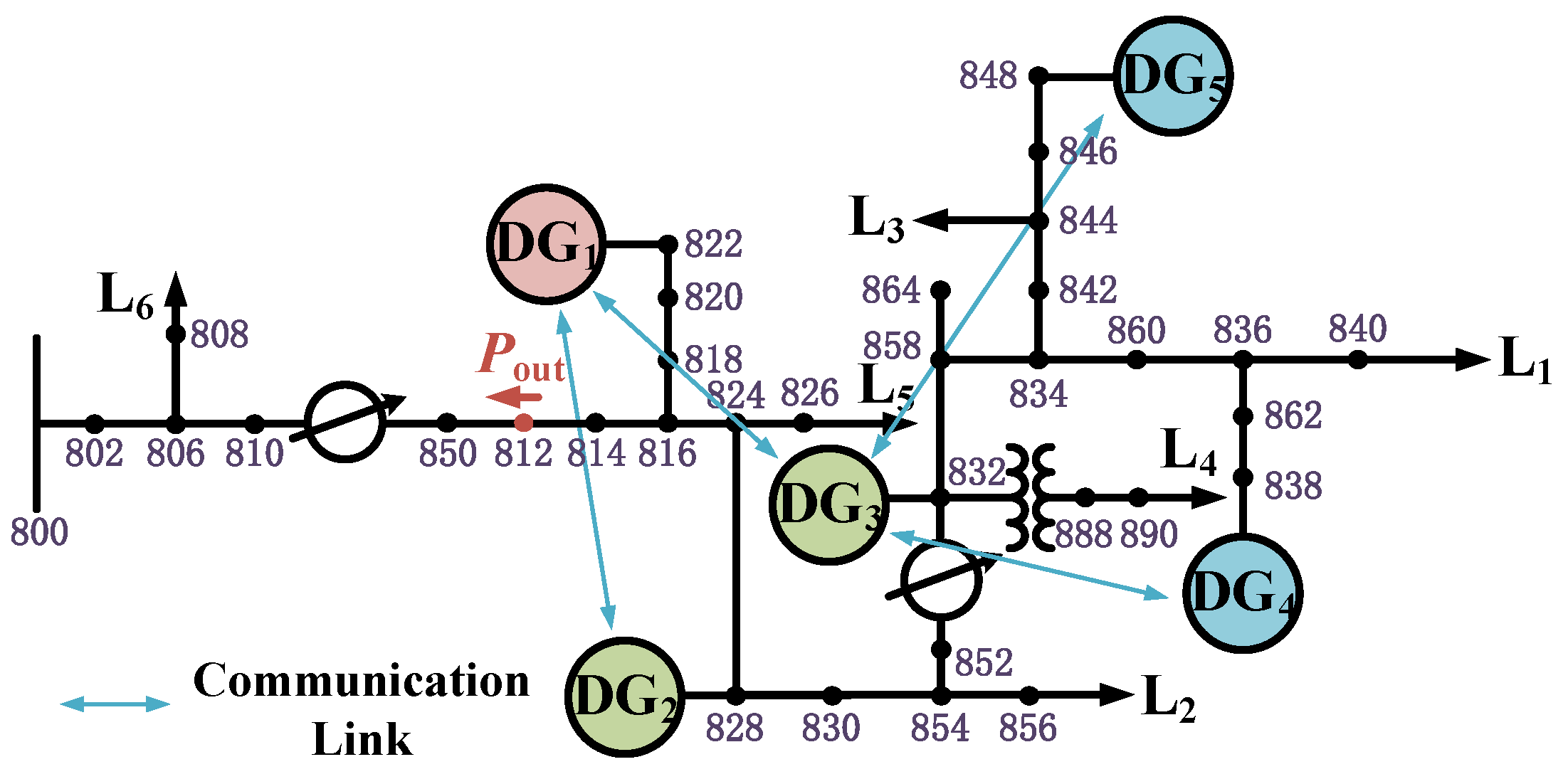 Electronics 14 01761 g005