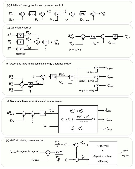Electronics 14 01763 g0a1