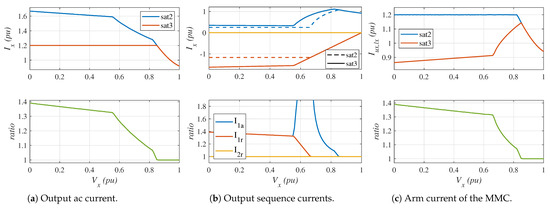 Electronics 14 01763 g0a2