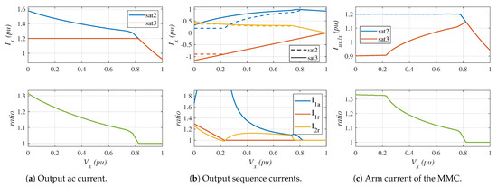 Electronics 14 01763 g0a3