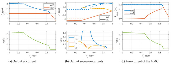 Electronics 14 01763 g0a4
