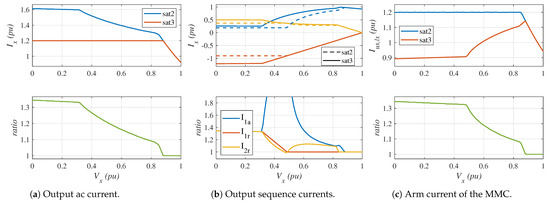 Electronics 14 01763 g0a5
