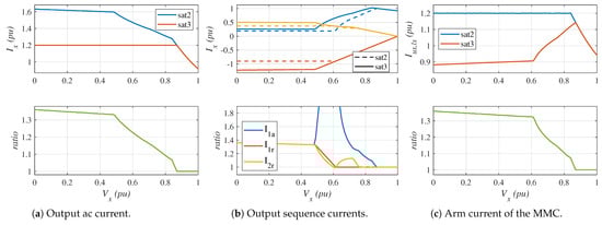 Electronics 14 01763 g0a6