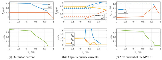 Electronics 14 01763 g0a7