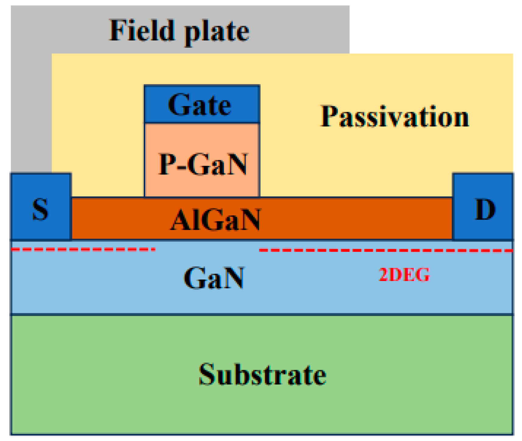Investigation of Temperature-Dependent Gate Degradation in Normally-Off ...
