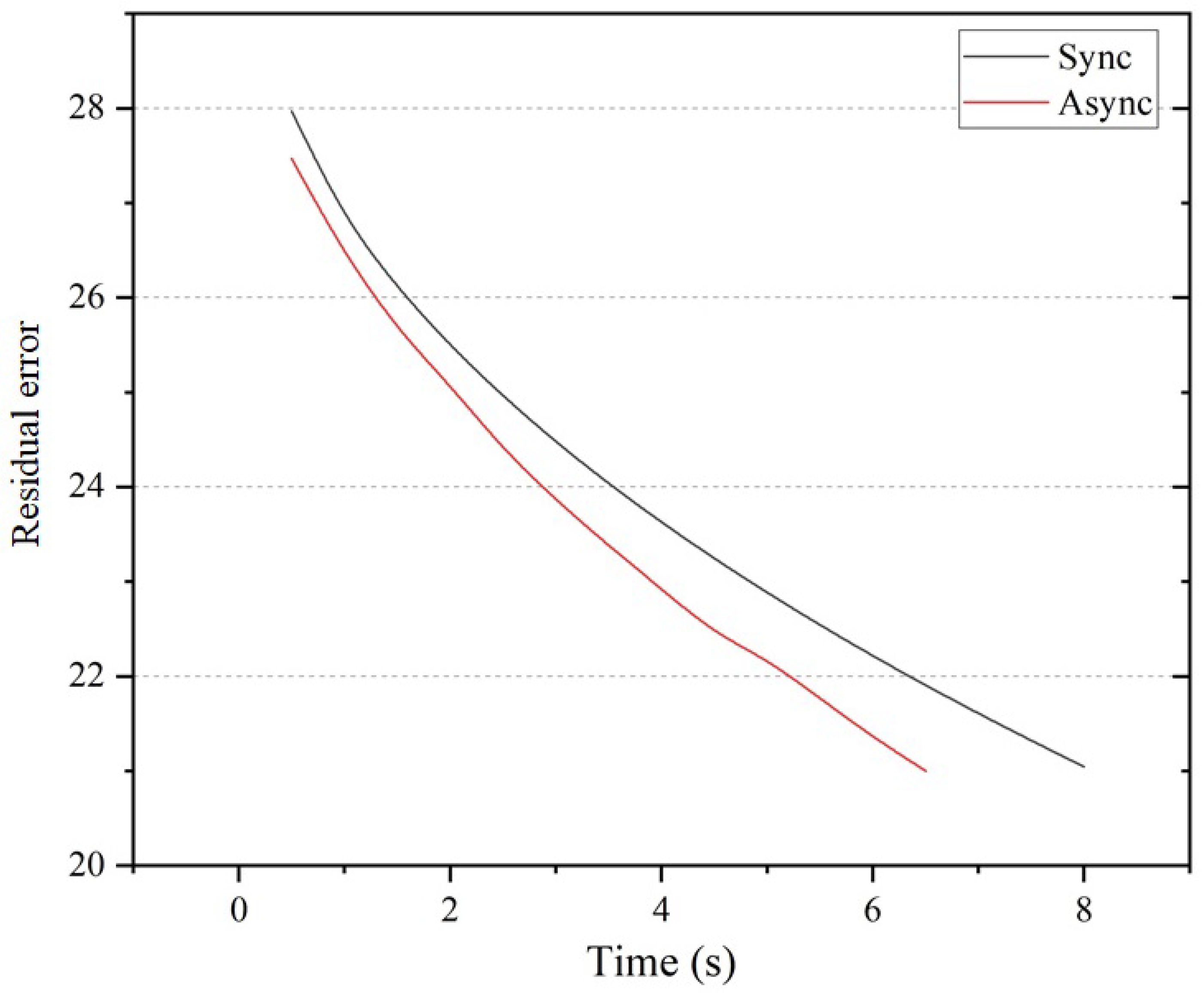 Electronics 14 01768 g005