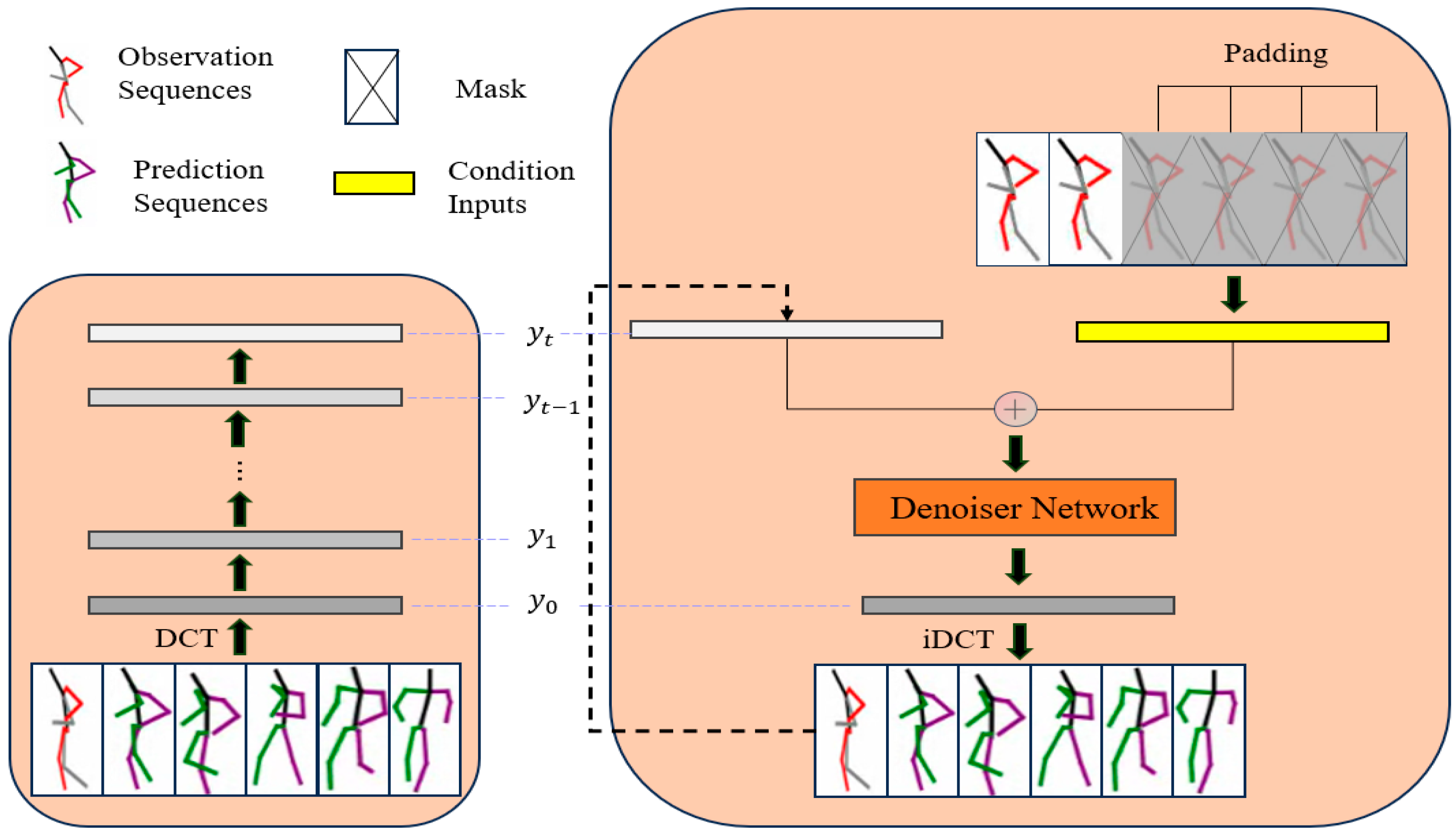 Electronics 14 01773 g001