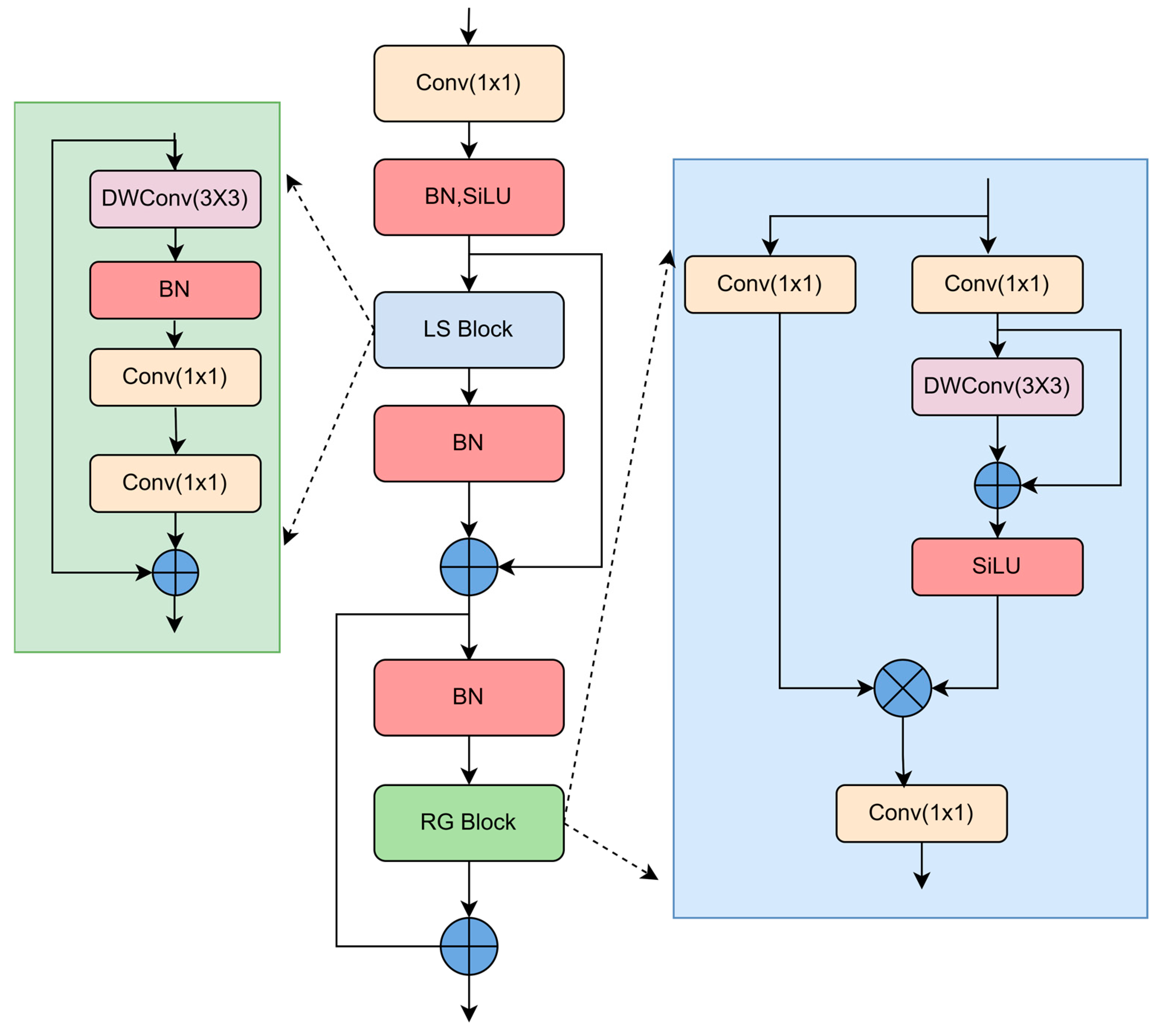 Electronics 14 01776 g003