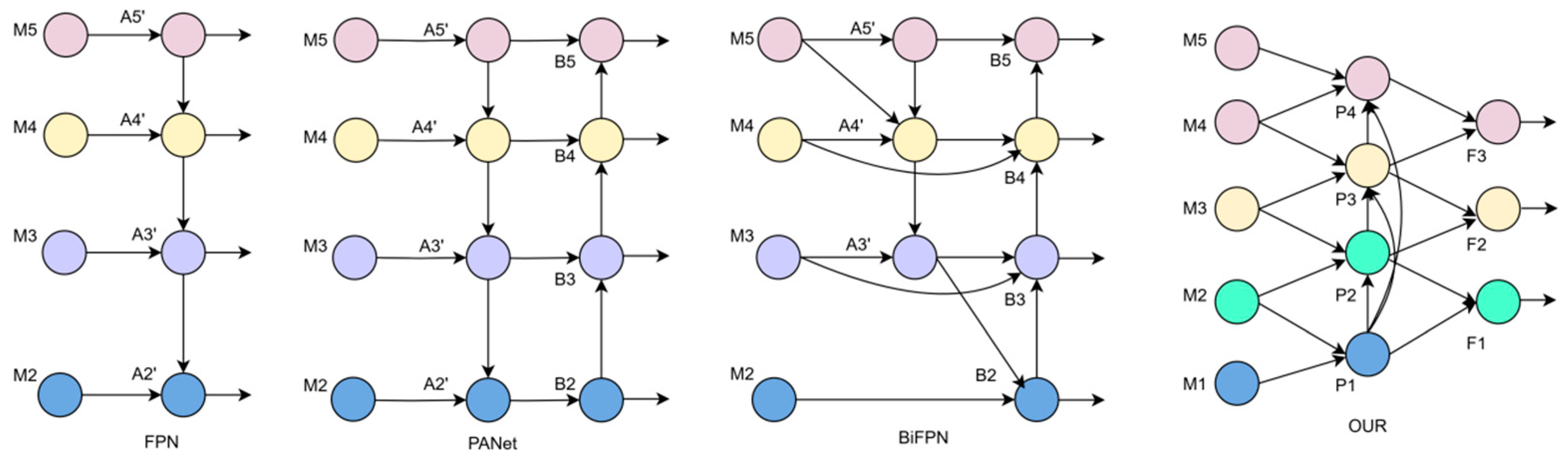 Electronics 14 01776 g005