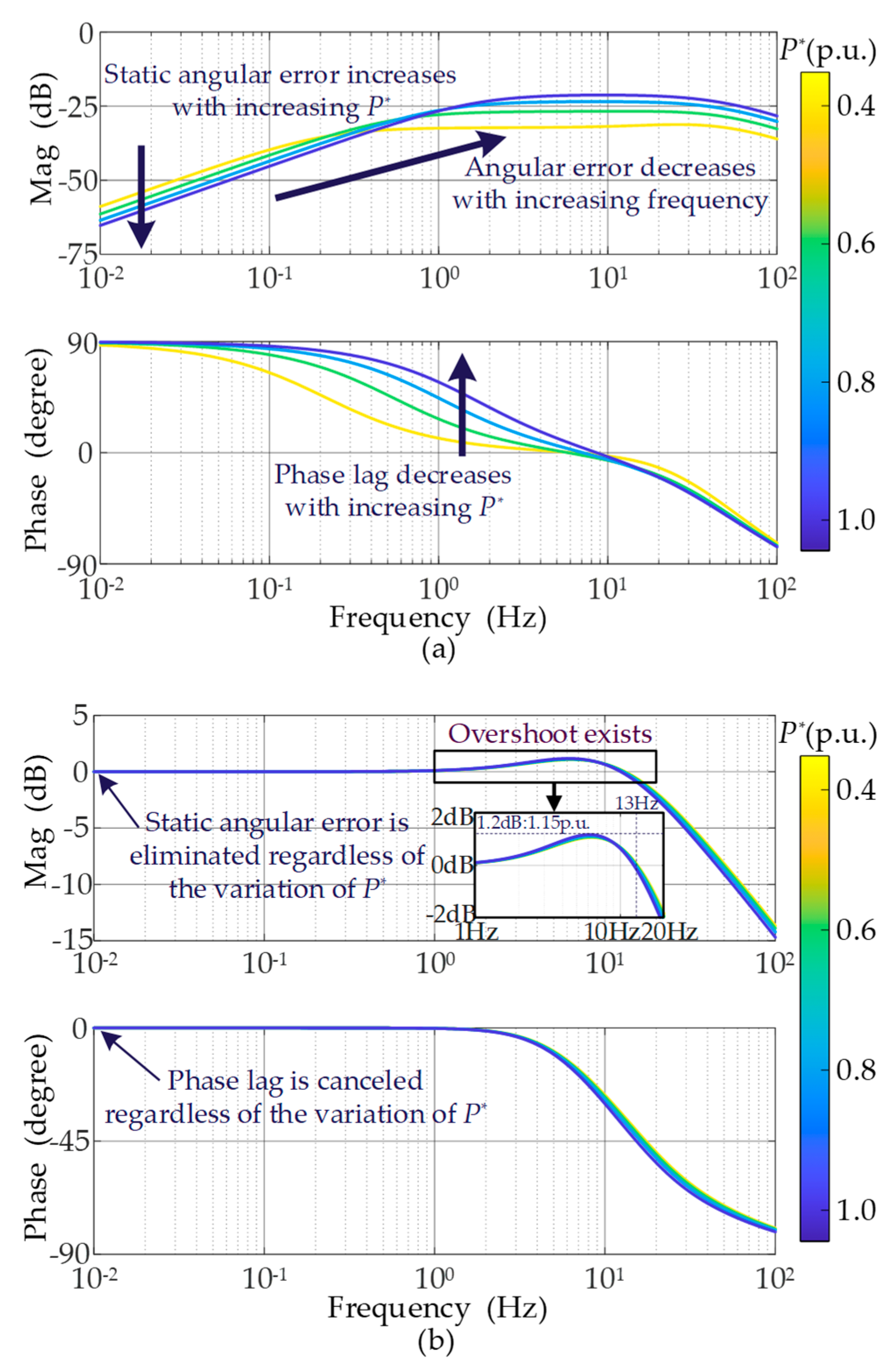 Electronics 14 01781 g010