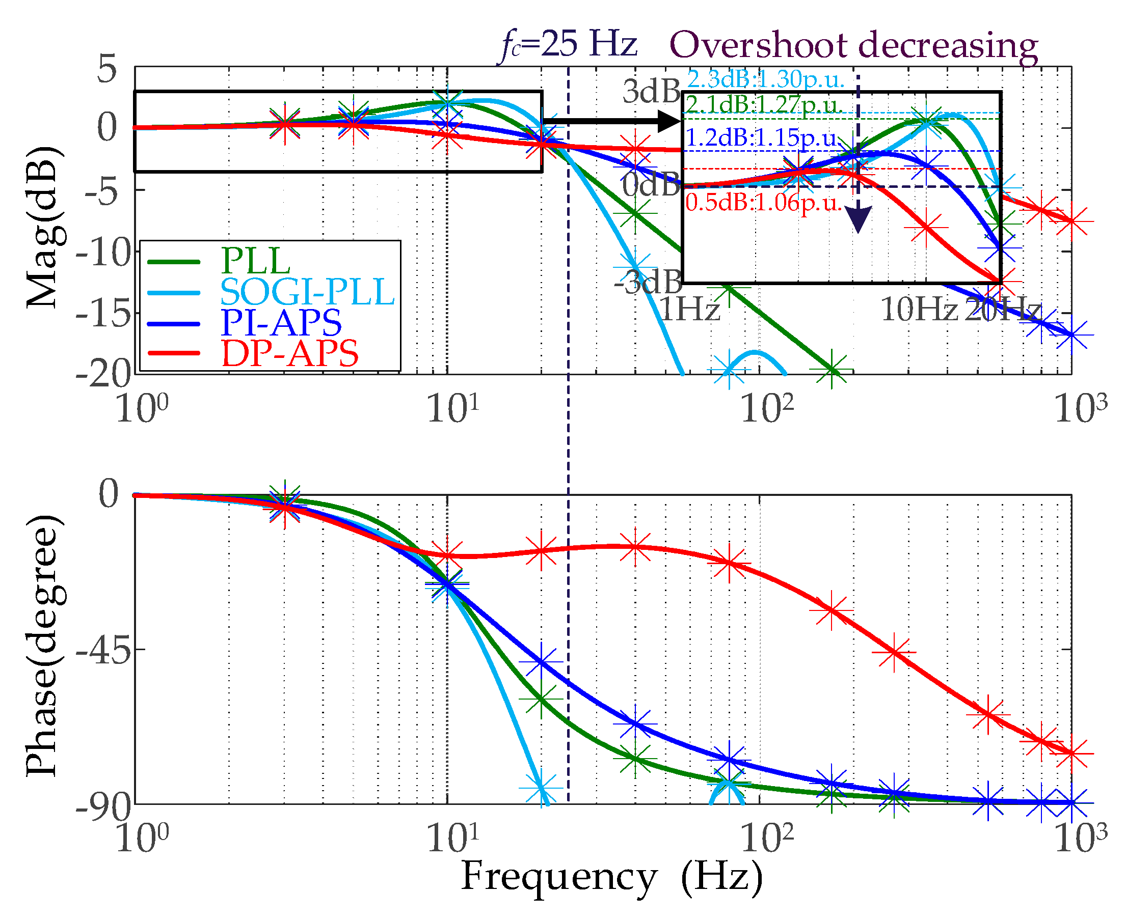 Electronics 14 01781 g015