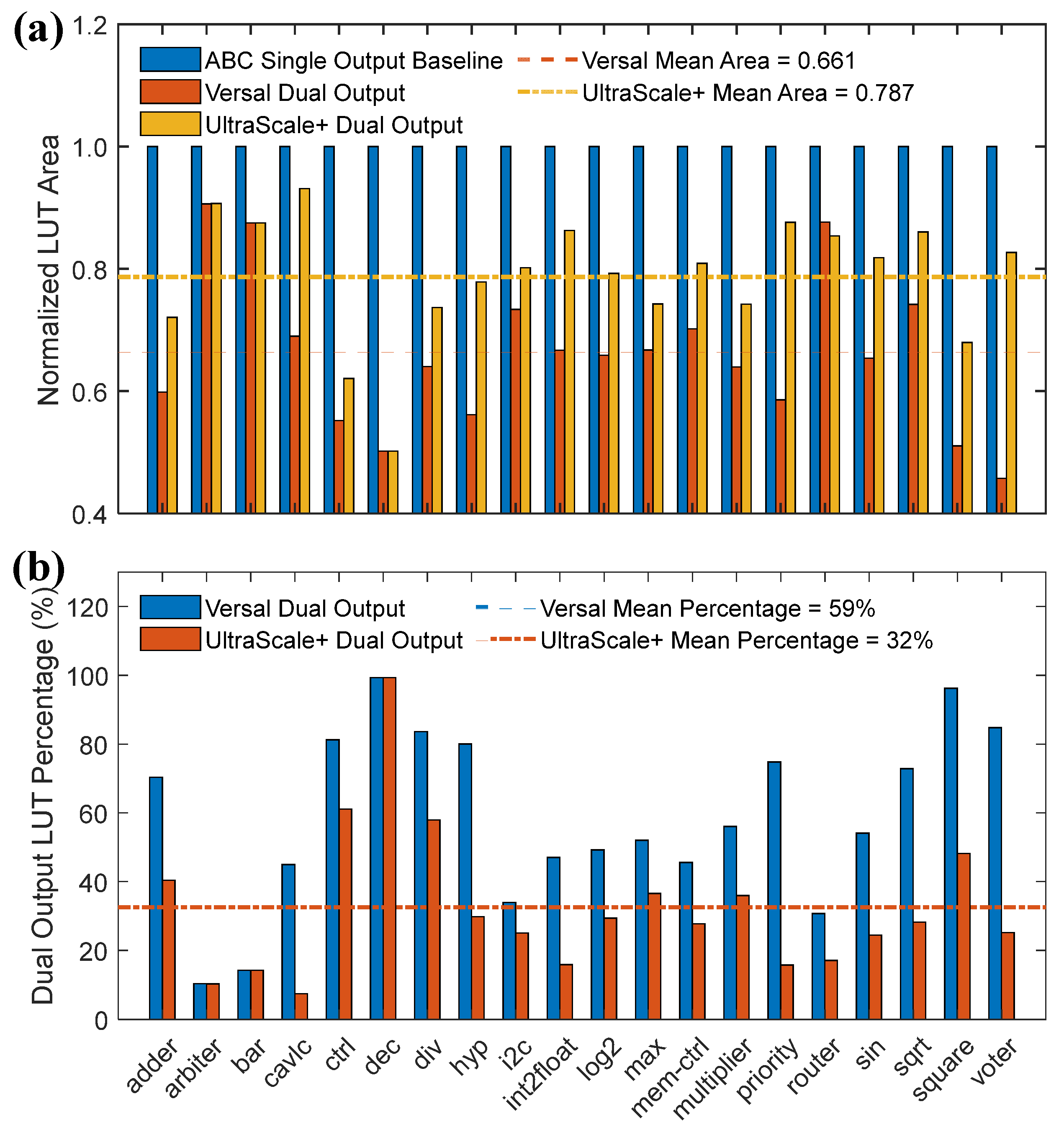 Electronics 14 01782 g007