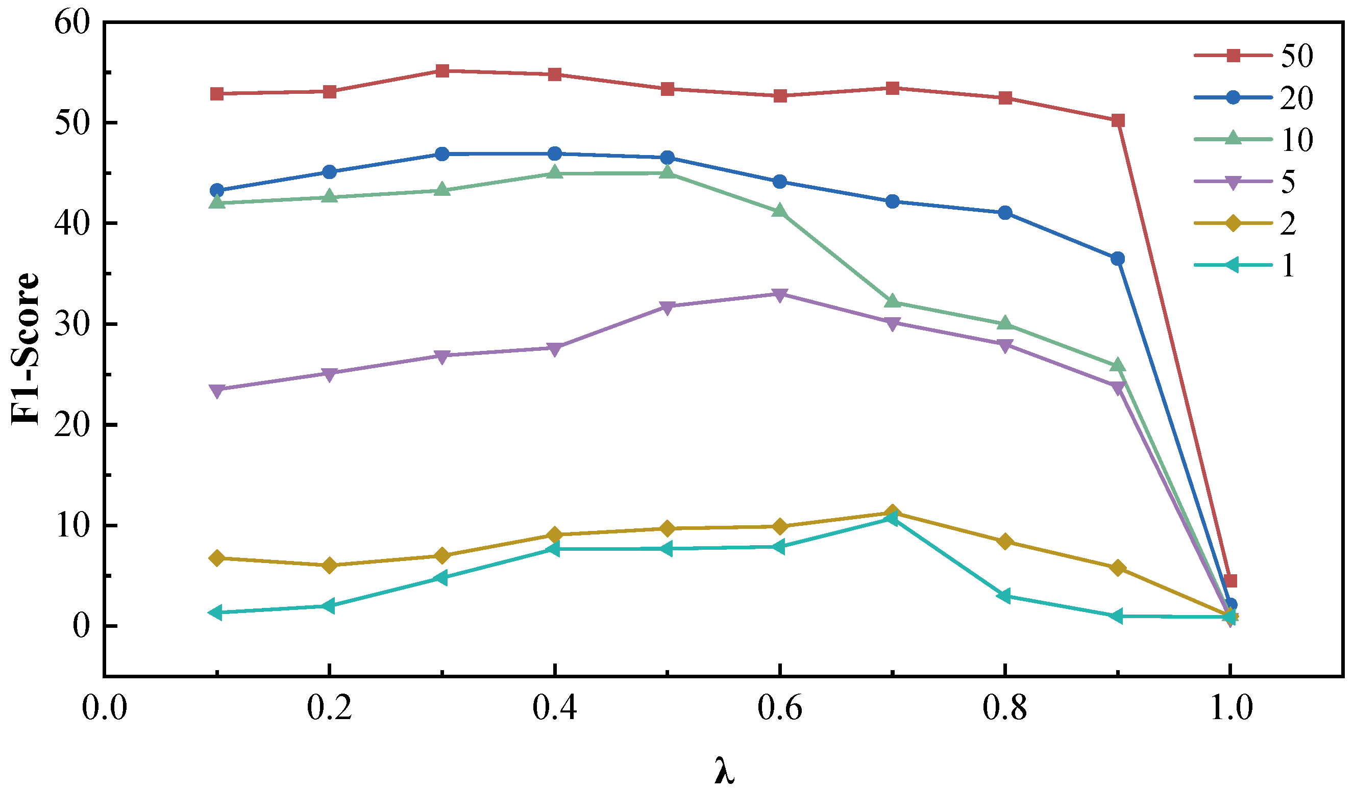 Electronics 14 01791 g006
